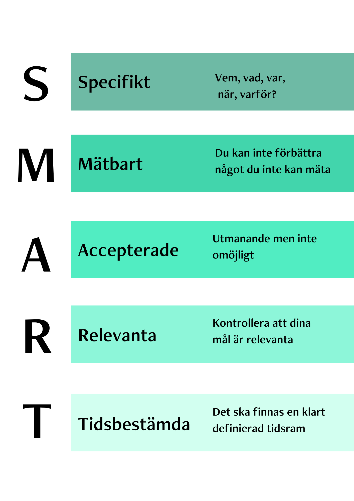 SMART m&aring;l.png